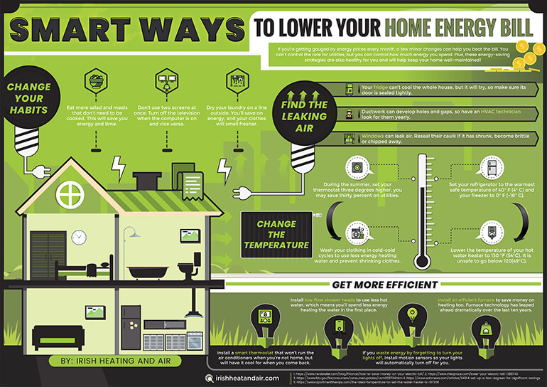 how to lower your energy bill