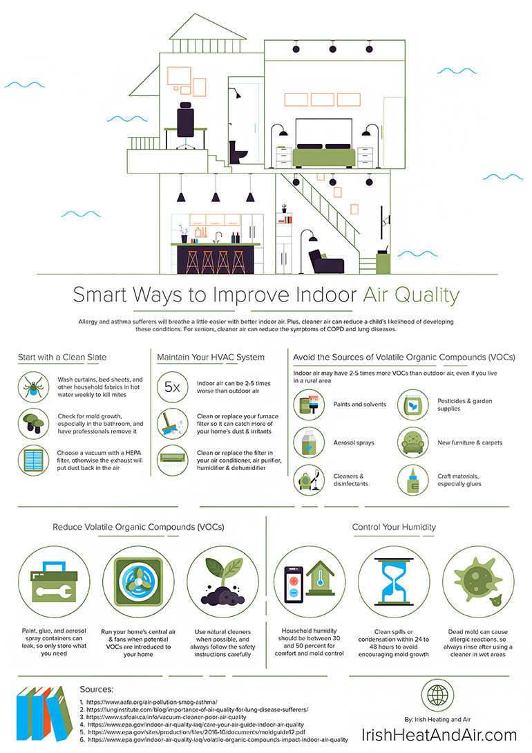Smart Ways to Improve Indoor Air Quality