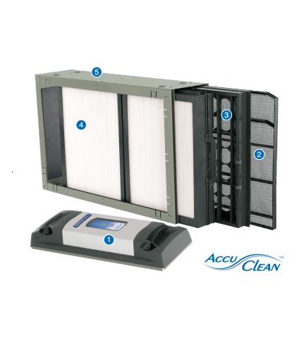 Components of an accuclean whole home air filter